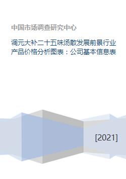 調(diào)元大補(bǔ)二十五味湯散發(fā)展前景、行業(yè)價(jià)格分析及公司綜述